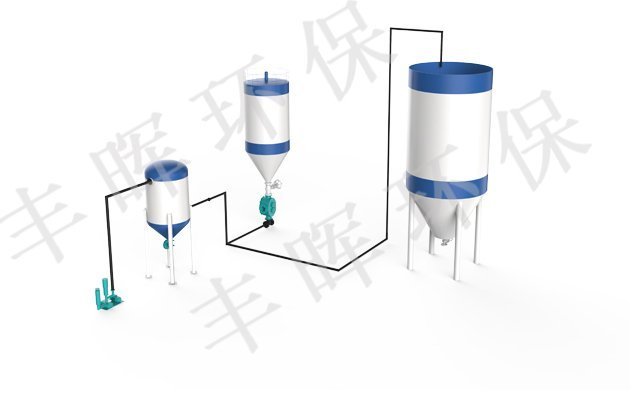 豐暉環(huán)保